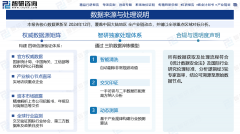 智研征询—2026年中国塑料家具行业市场全景查询
