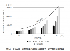 好书保举：《持久复利的简单方式